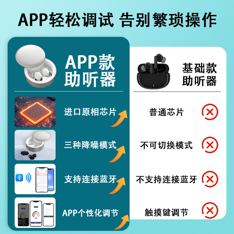 OEM定制成B端入局关键，助听器源头工厂引领行业发展